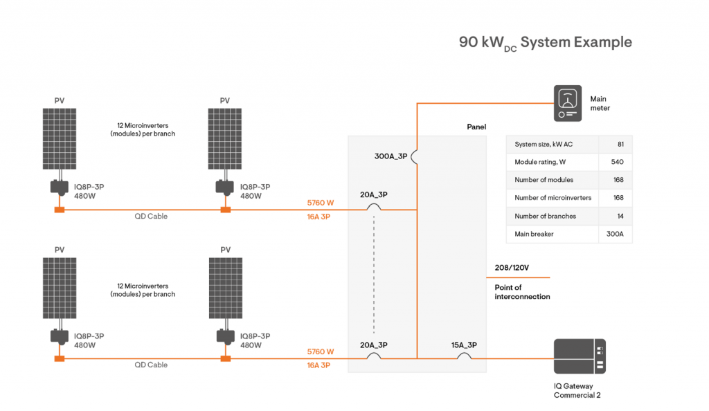 enphase large scale diagram