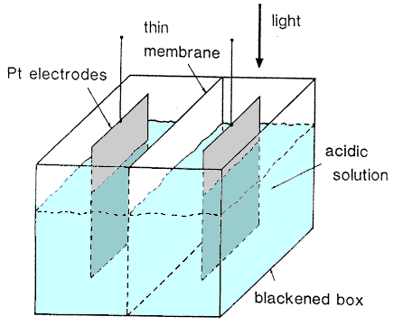 First Photovoltaic Experiment