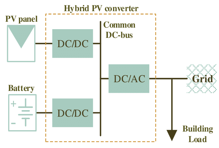 DC Coupling Diagram