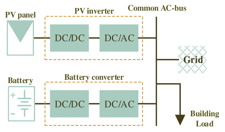 AC Coupling Diagram