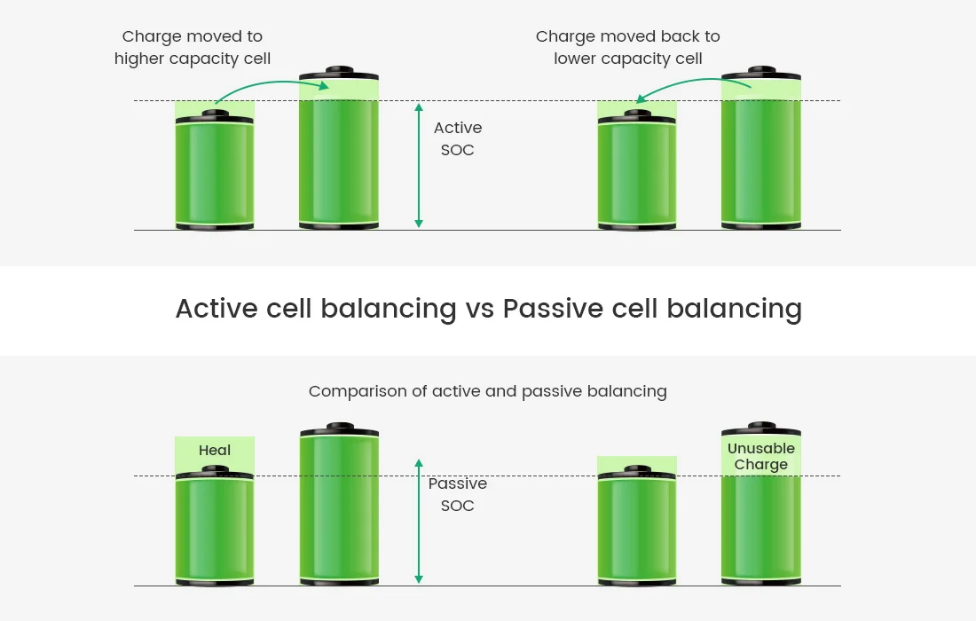 Cell Balancing