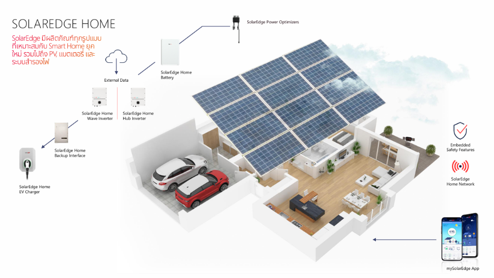 SolarEdge Home Battery