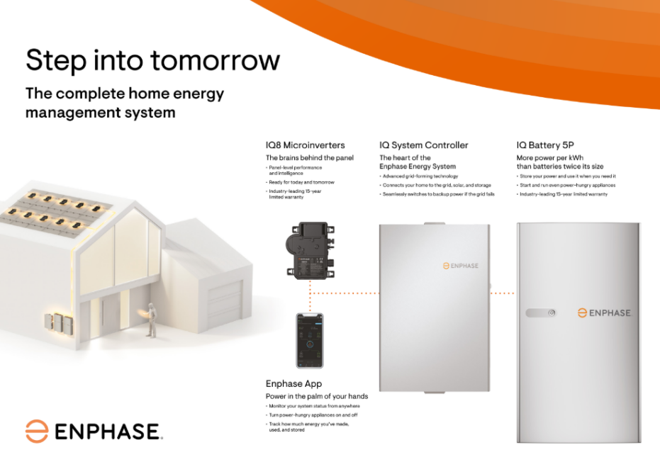 Enphase IQ Battery 5P