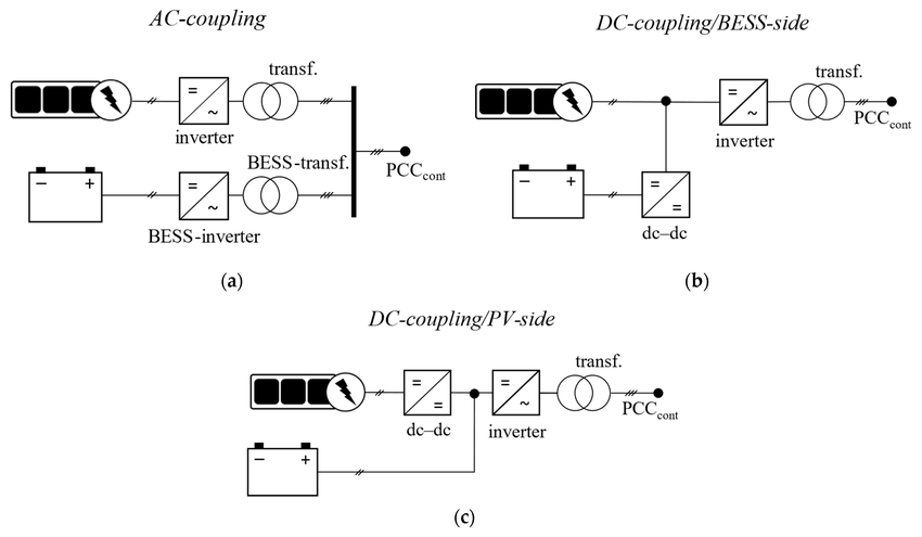 (PDF) Efficiency Comparison of DC and AC Coupling Solutions for Large-Scale PV+BESS Power Plants
