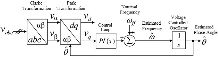(PDF) Dual Virtual Flux-based Direct Power Control for rectifier under harmonically distorted voltage condition