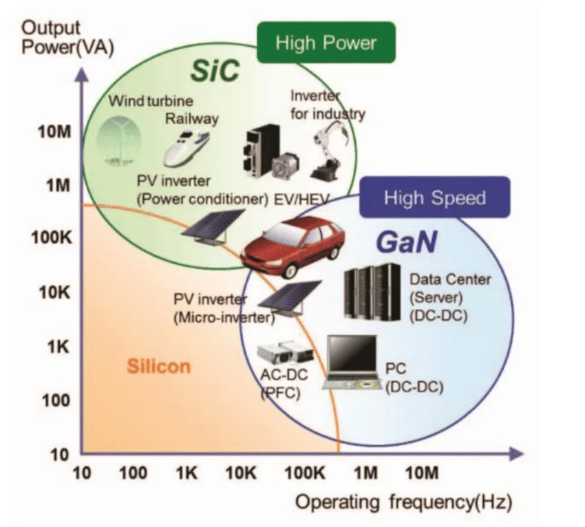 (PDF) The Application of Third Generation Semiconductor in Power Industry