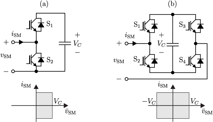 Concentrated submodules model for modular multilevel converters